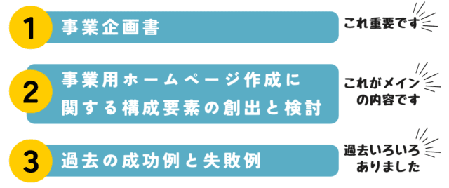 事業企画書と事業用ホームページ作成に関する構成要素の創出と検討と過去の成功例と失敗例