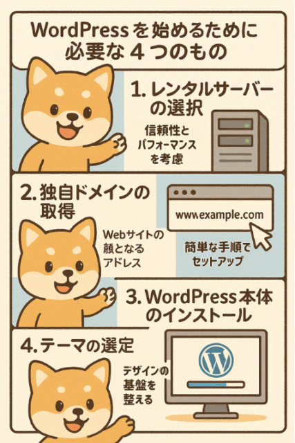WordPressを始めるために必要なもの
