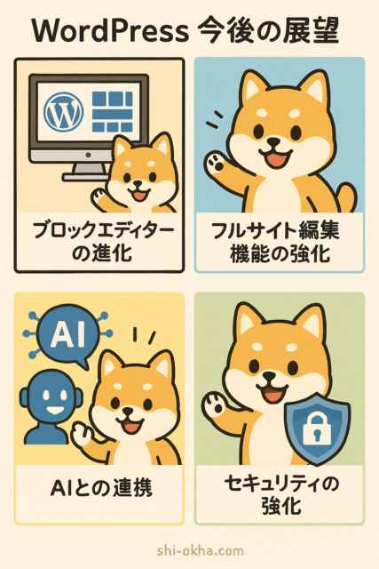 WordPressの今後の展望