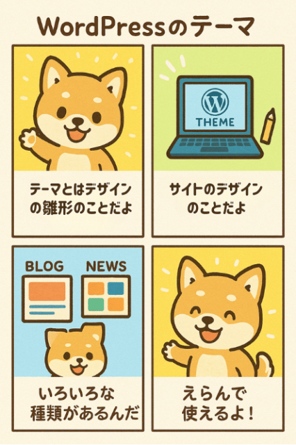 WordPressのテーマ